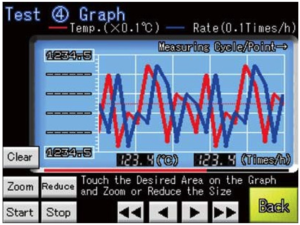 กราฟความสัมพันธ์ระหว่างอัตราการแลกเปลี่ยนอากาศกับอุณหภูมิ